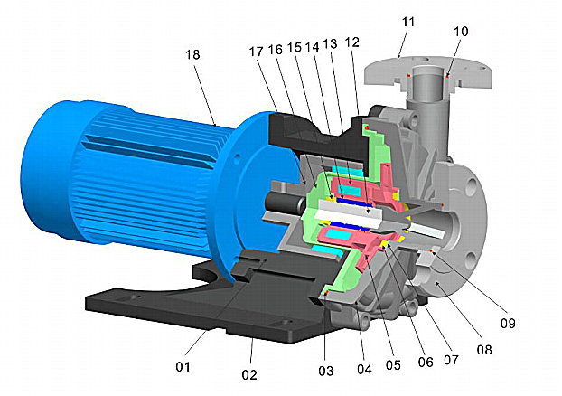 Magnetic Drive Pump - MK