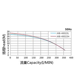 Self priming water pump-JKB