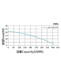 Self priming water pump-JKB