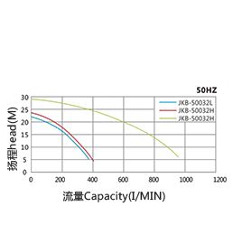 Self priming water pump-JKB