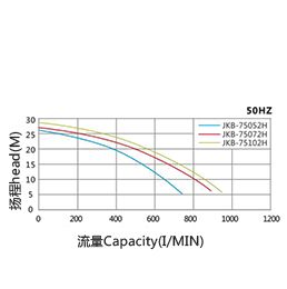 Self priming water pump-JKB