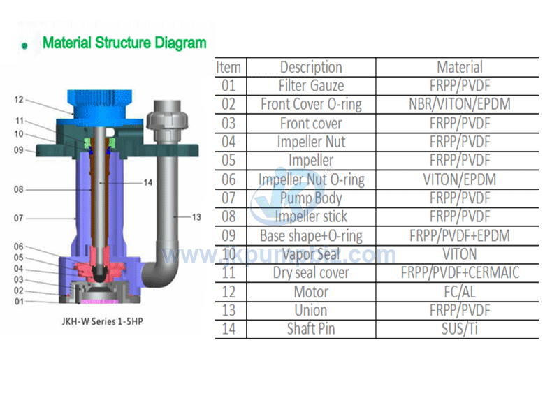 Vertical Pump-JKH