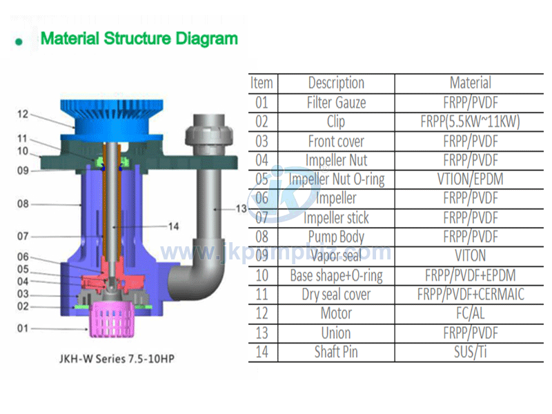 Vertical Pump-JKH