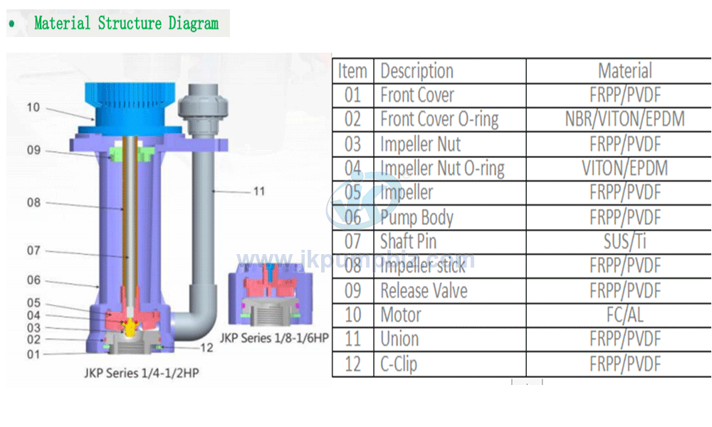 Vertical Pump-JKP