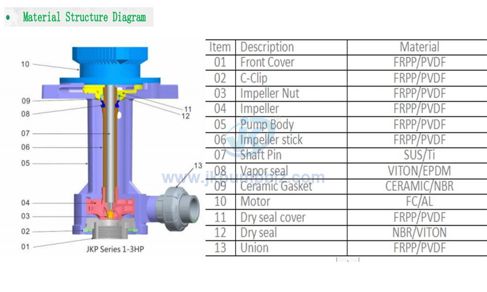 Vertical Pump-JKP