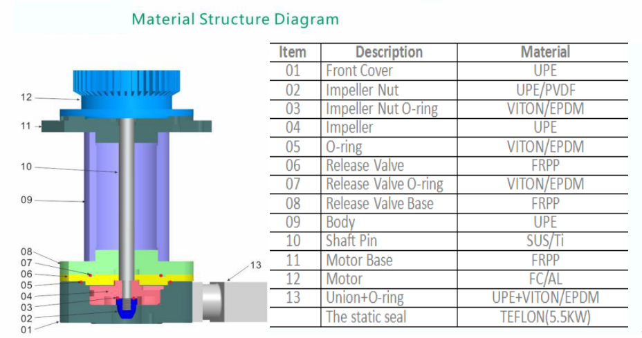 Vertical acid and alkali pump-JKD-P