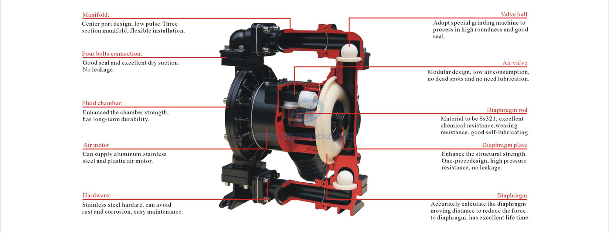 Air operated diaphragm pump-Aluminum-JKM15