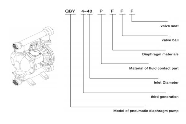 Plasric diaphragm pump-QBY4-10/15